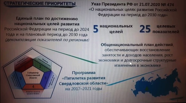 слайд из презентации бюджетного послания губернатора на 2021